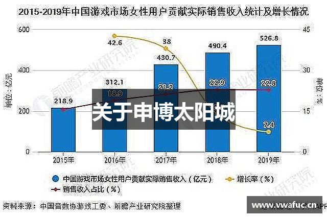 关于申博太阳城